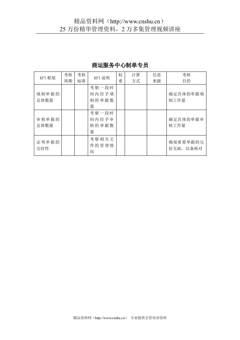 建筑行业-商运服务中心-制单专员关键绩效考核指标（KPI）