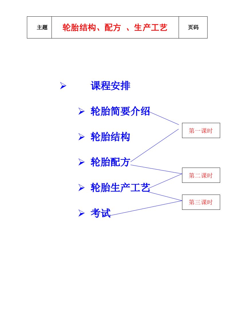 轮胎知识(轮胎结构、配方、生产工艺)