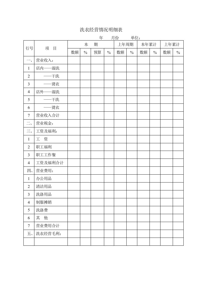 财务部洗衣经营情况明细表