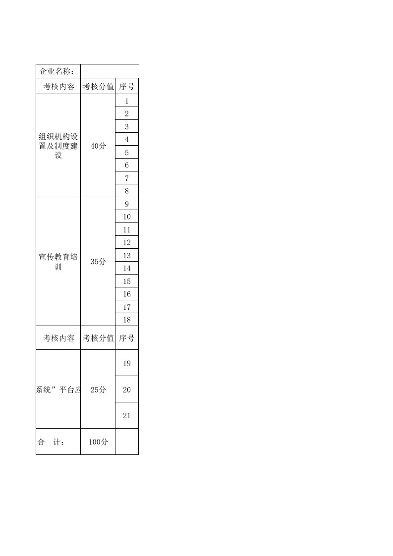 安全生产双控体系建设考核表