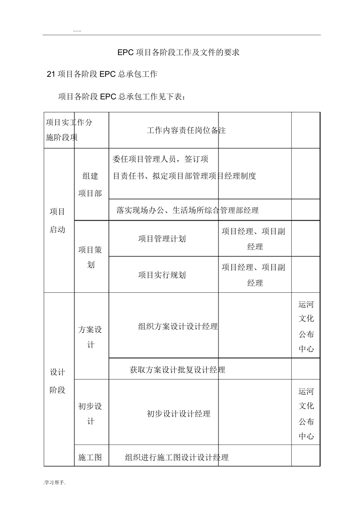 EPC项目各阶段工作以及文件的要求内容