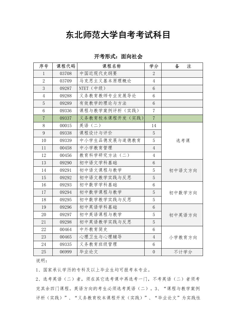 东北师范大学自考考试科目