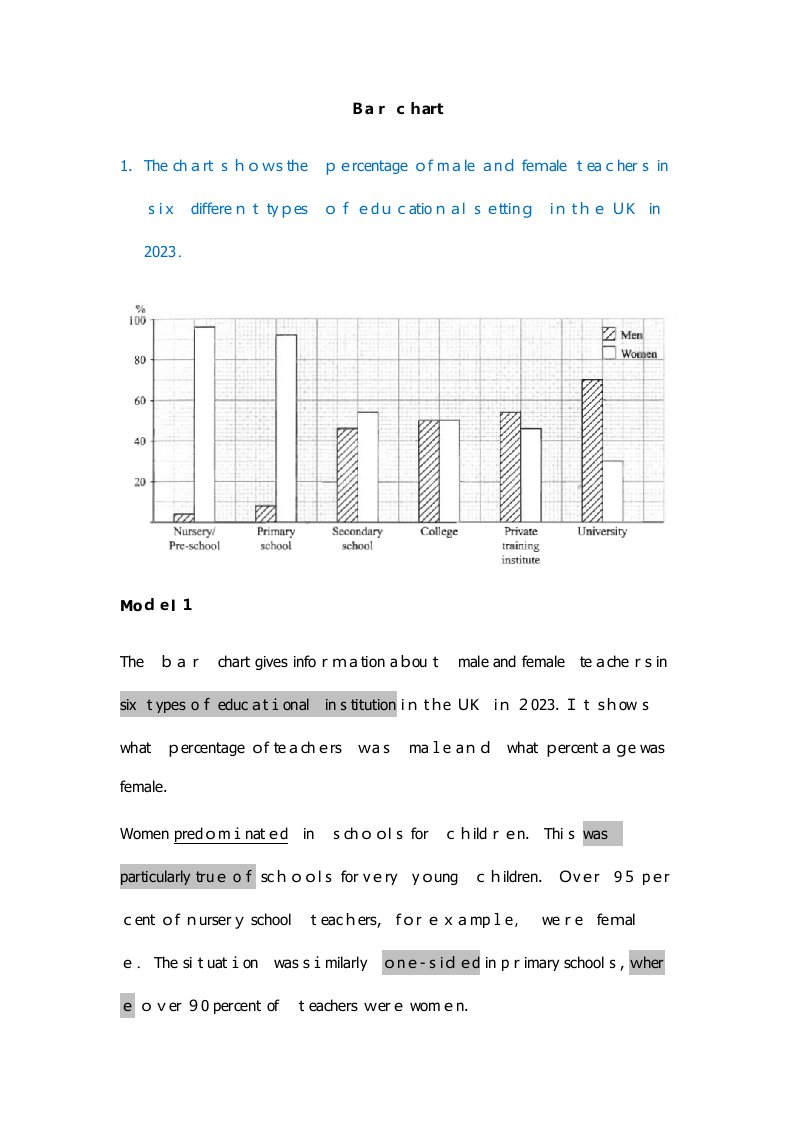 2023年雅思写作Barchart