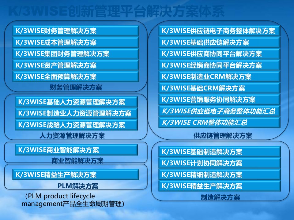 供应商协同平台解决方案