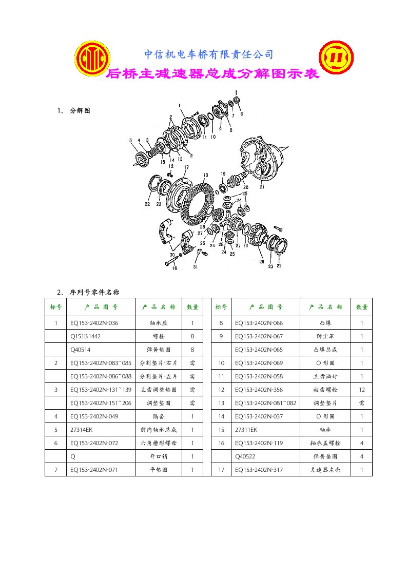 后桥主减速器总成分解图示表