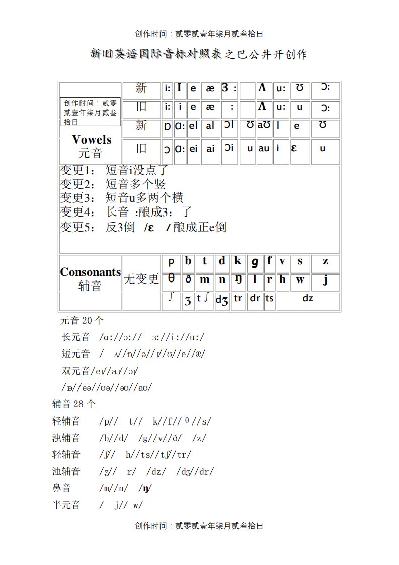 新旧国际音标对照表(全)