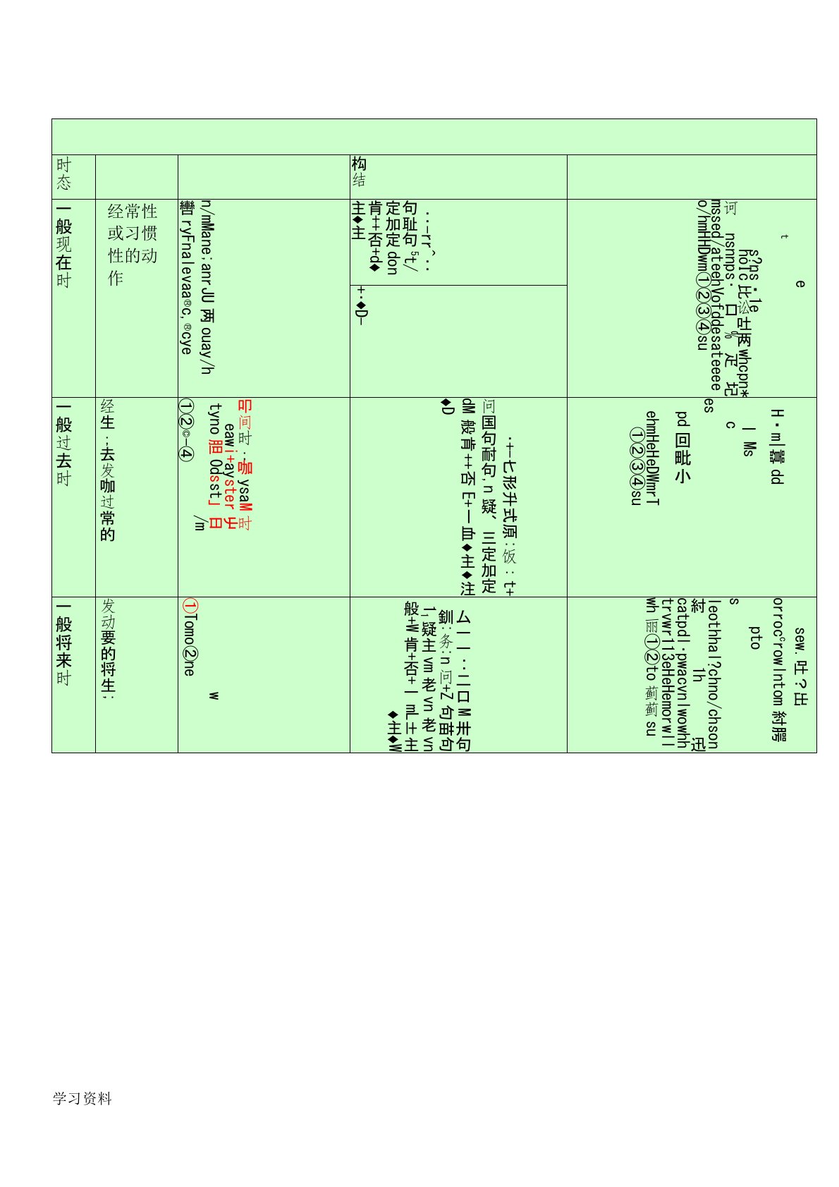 闽教版小学英语六年级三大时态(一般现在时、一般过去时、一般将来时)表格对照与练习题