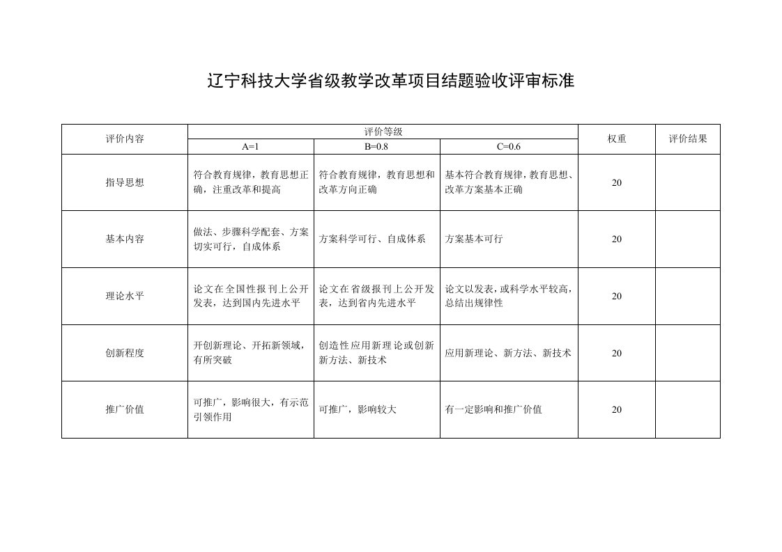 辽宁科技大学级教学改革项目结题验收评审标准