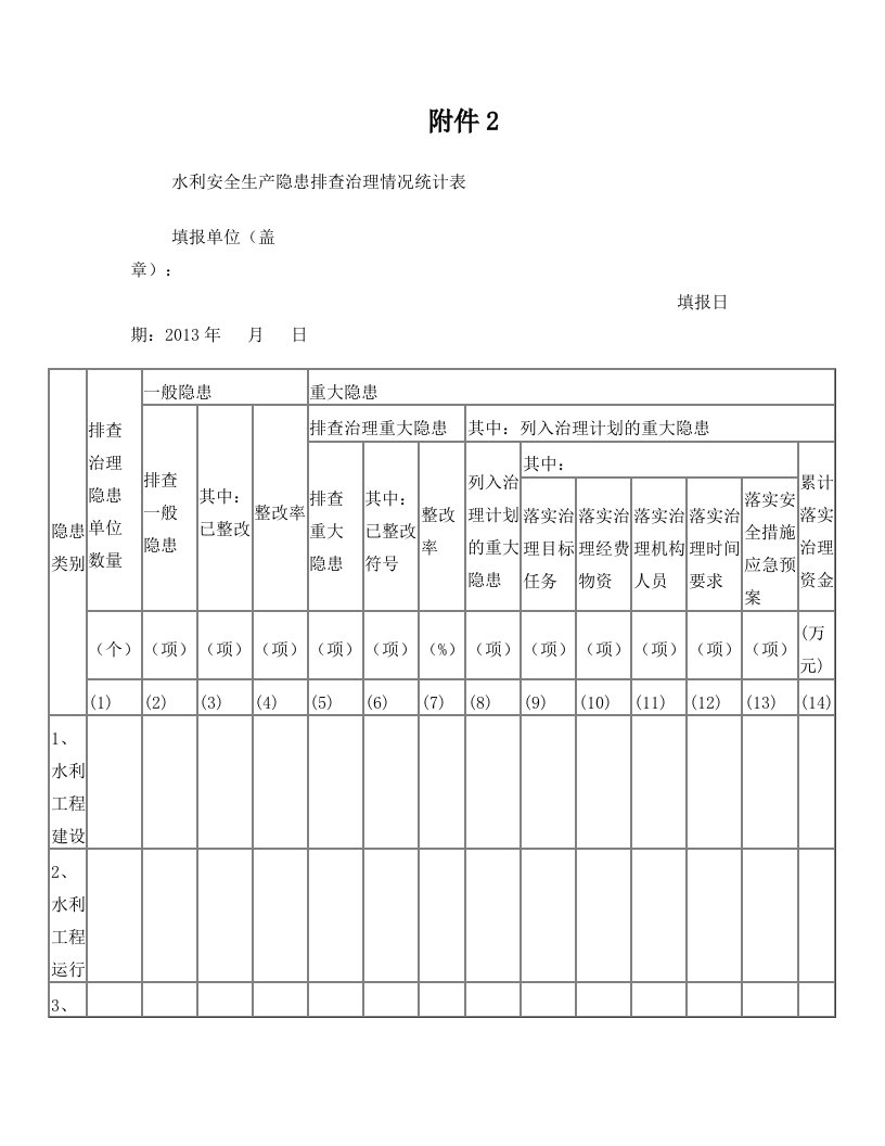 水利安全生产隐患排查治理情况统计表