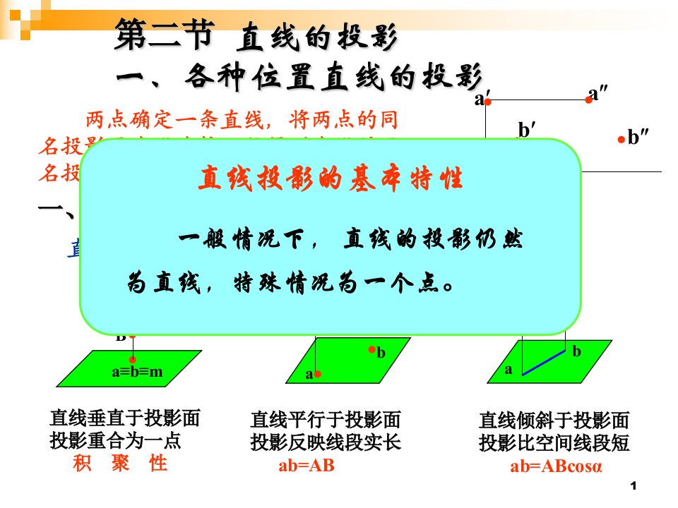 教学课件：第三章-第二节-直线的投影