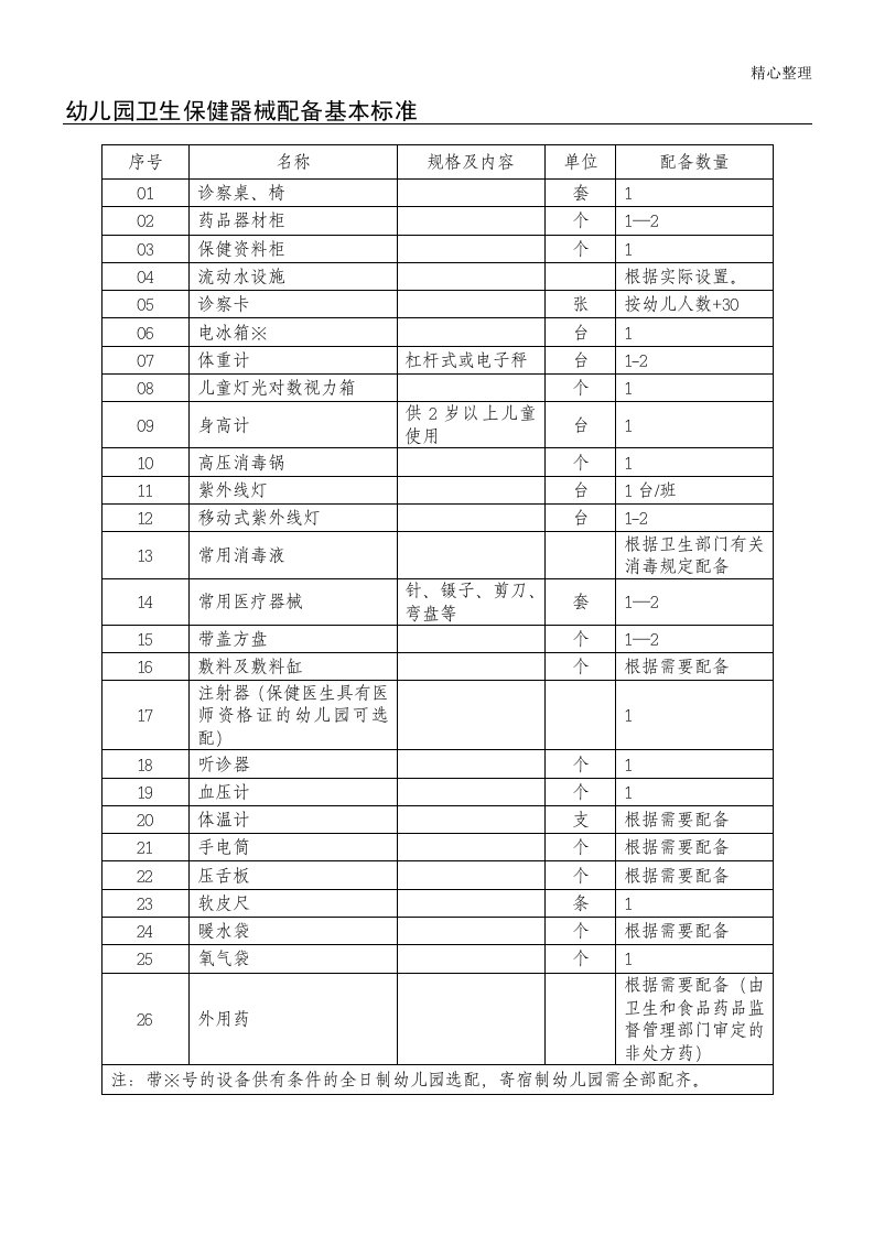 幼儿园卫生保健器械配备基本标准