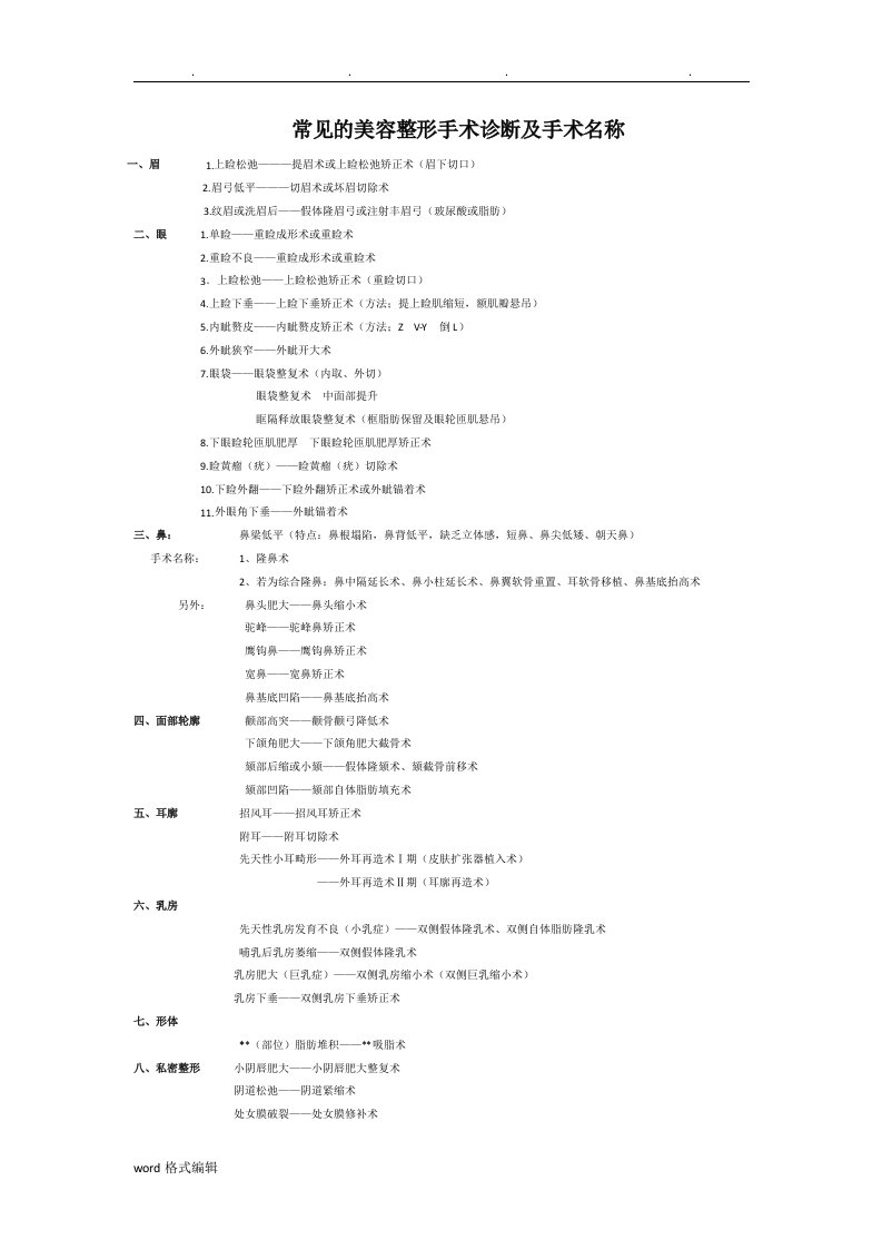 常见的美容整形手术诊断与手术名称