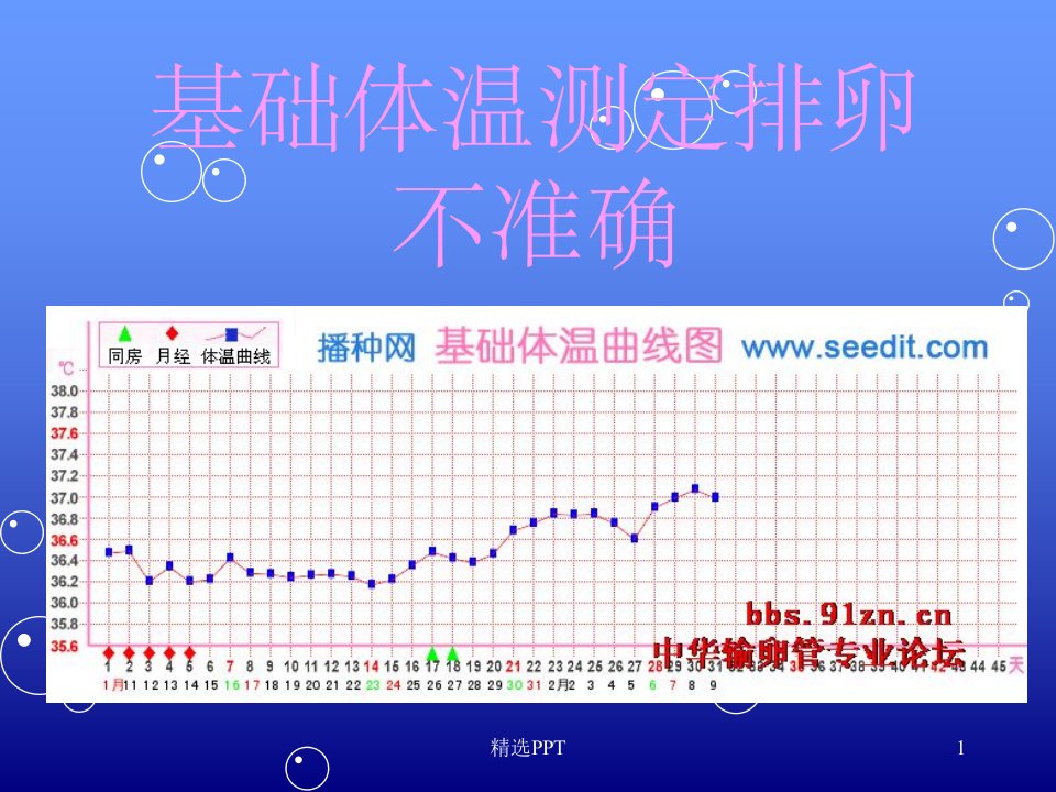 《基础体温测定排卵》PPT课件