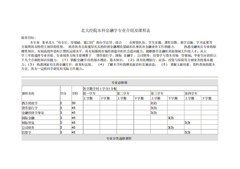 金融学本科专业介绍和课程表