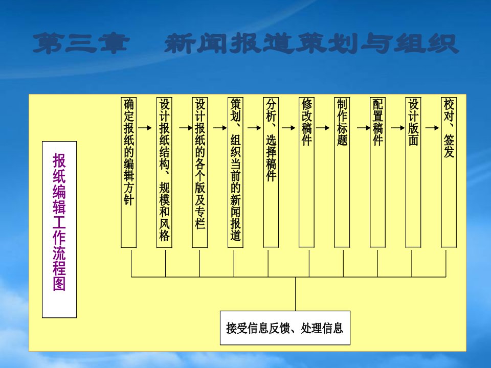 新闻报道策划与组织培训教材