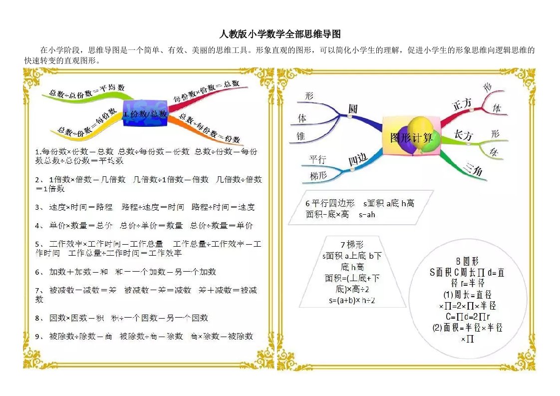 人教版小学数学全部思维导图