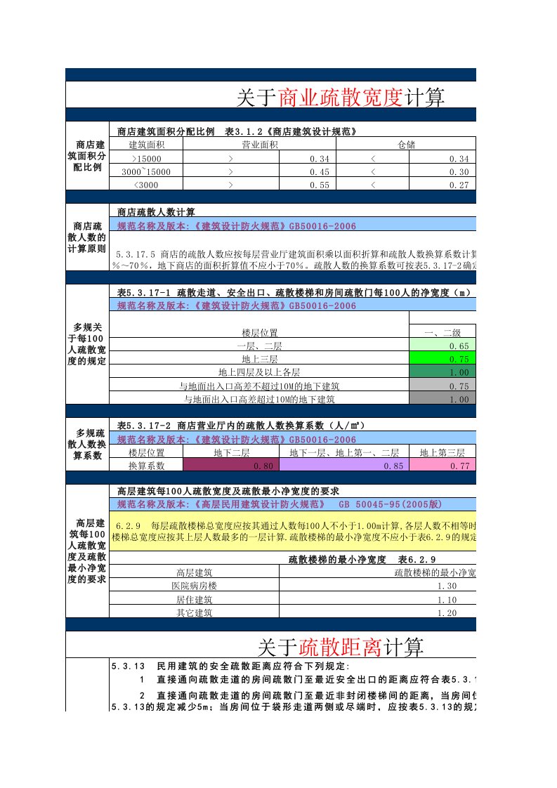 商业疏散宽度计算.xls