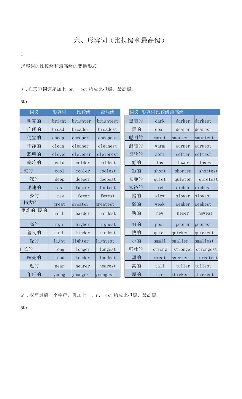 2021-2022学年高中英语语法专题6形容词教案(含解析)新人教版必修1