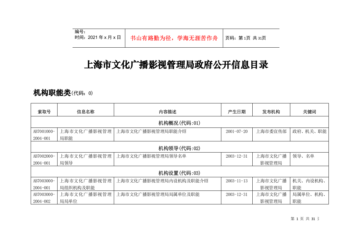 文化广播影视管理局政府公开信息目录