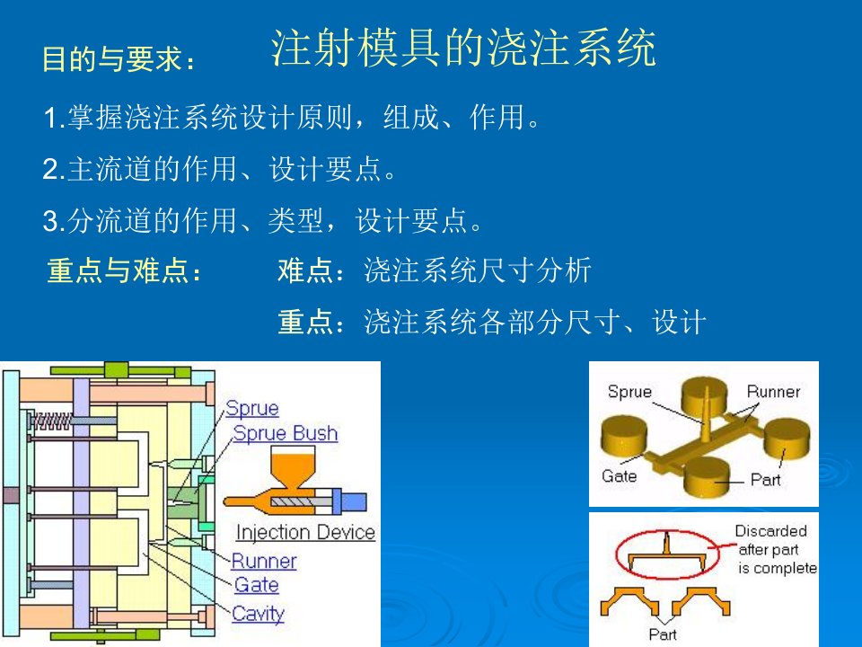 注射模具设计基础7