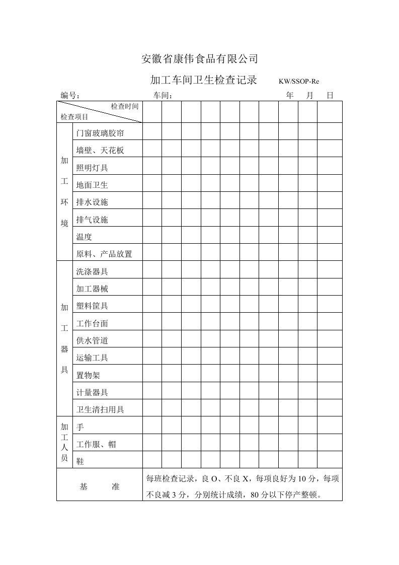 HACCP前提计划卫生检查记录-经营管理