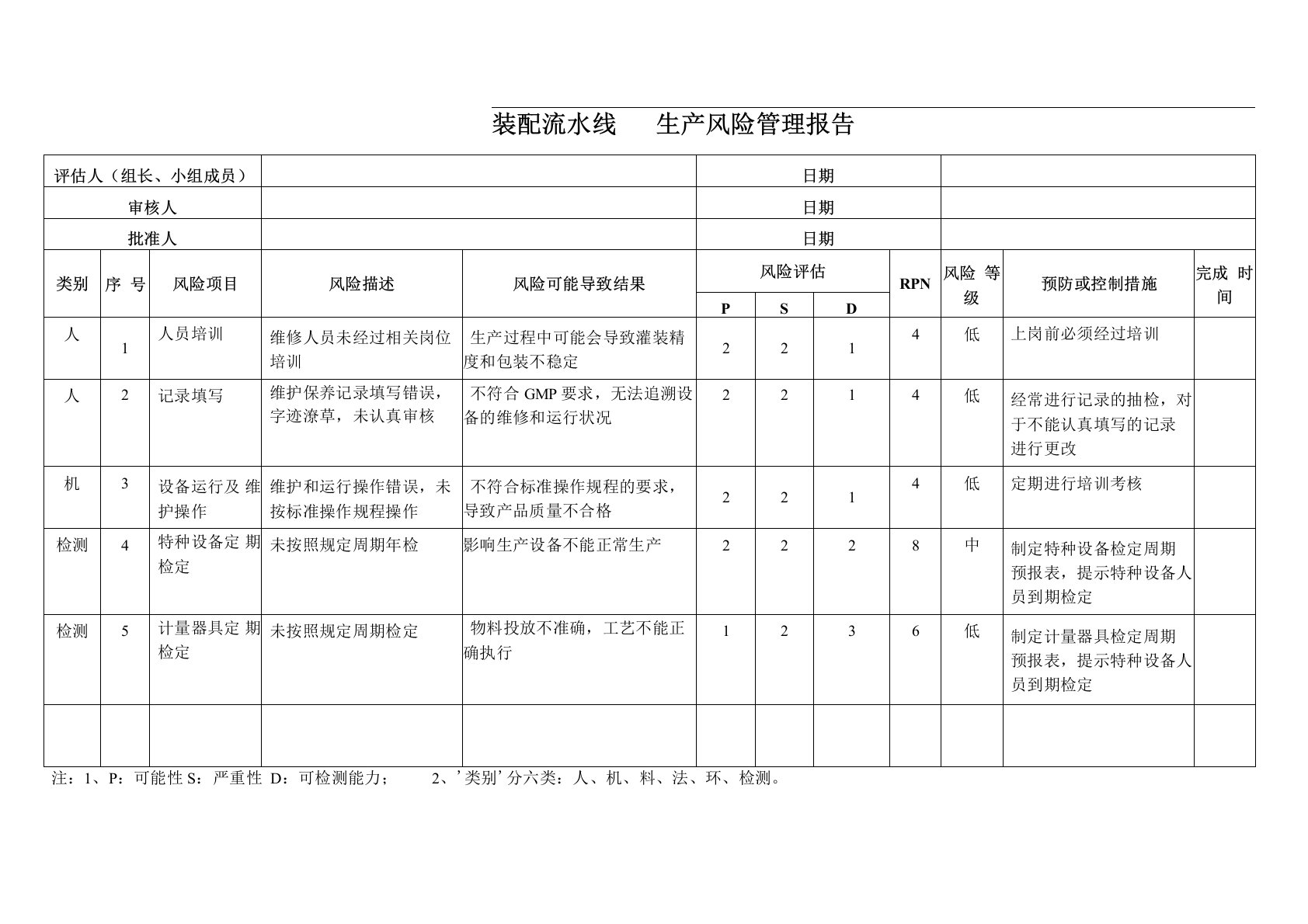 药品生产风险管理报告范例