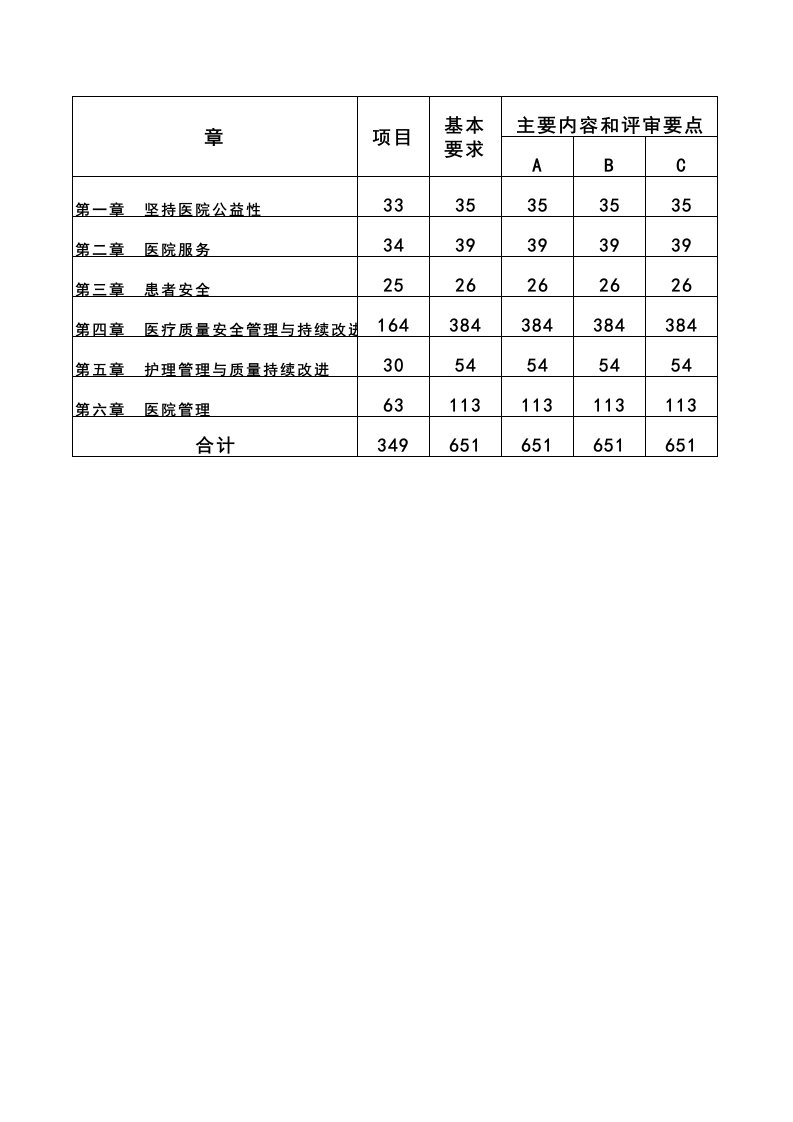 医疗行业-三级综合医院评审标准与细则原版