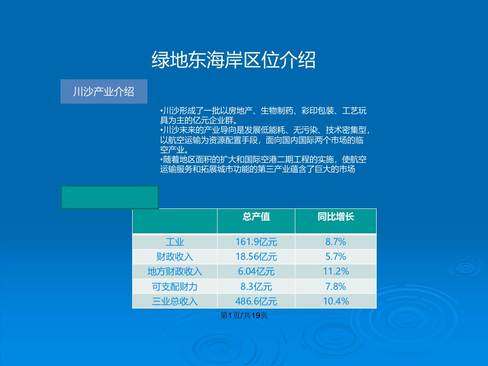 上海浦东新区川沙镇东海岸区位案例分析绿地