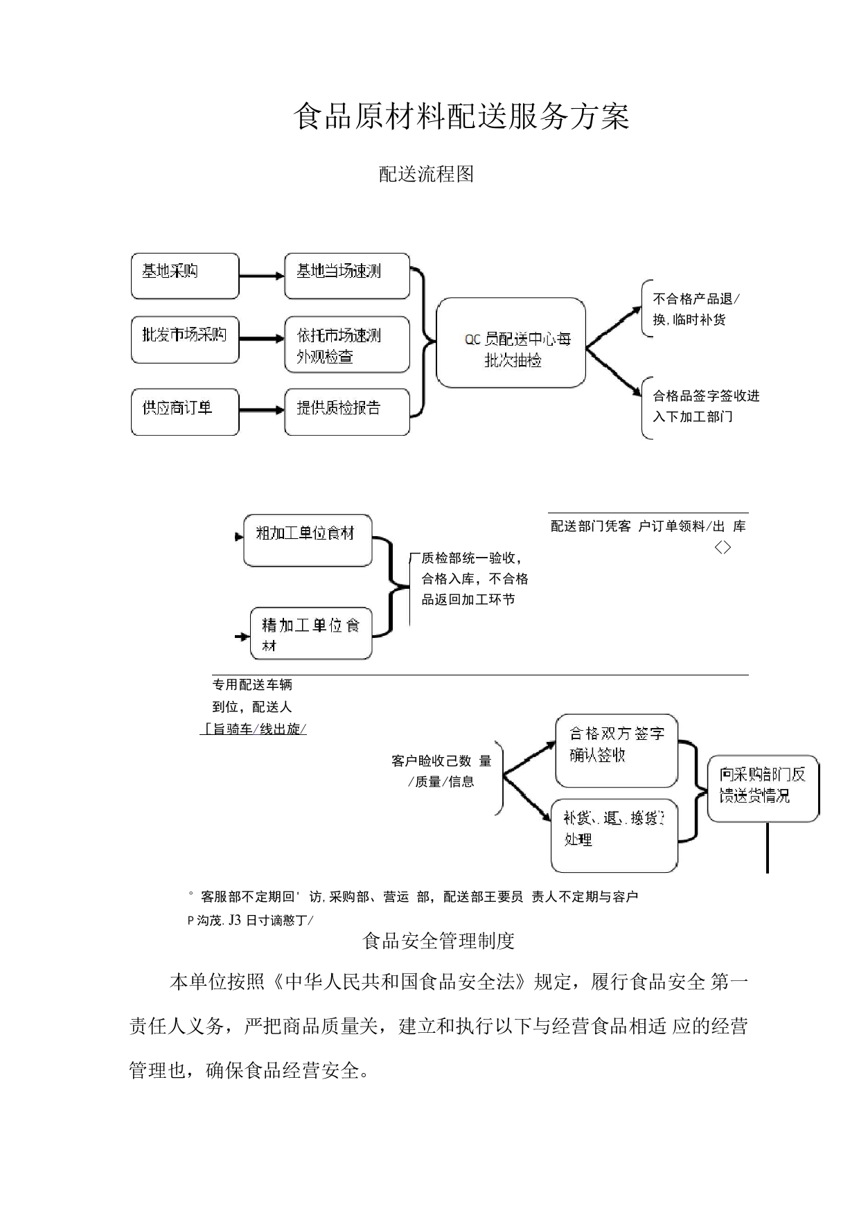 食品原材料配送服务方案