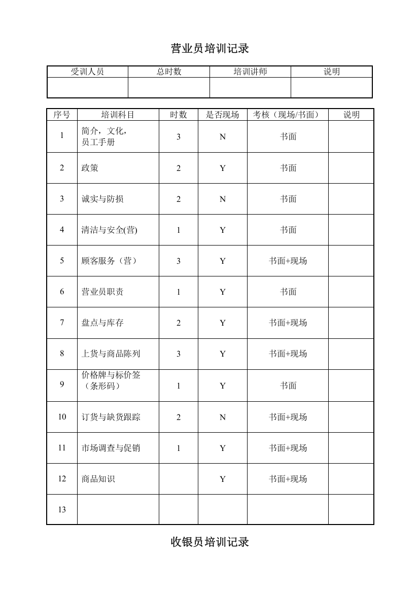 零售业：培训项目列表