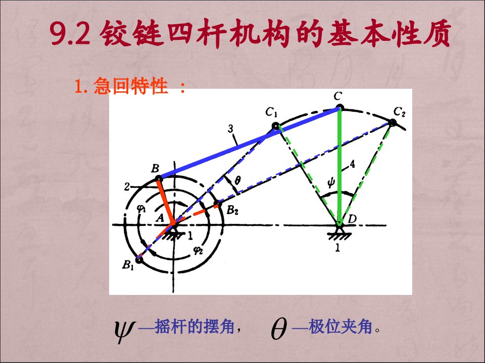 铰链四杆机构的基本性质急回特性