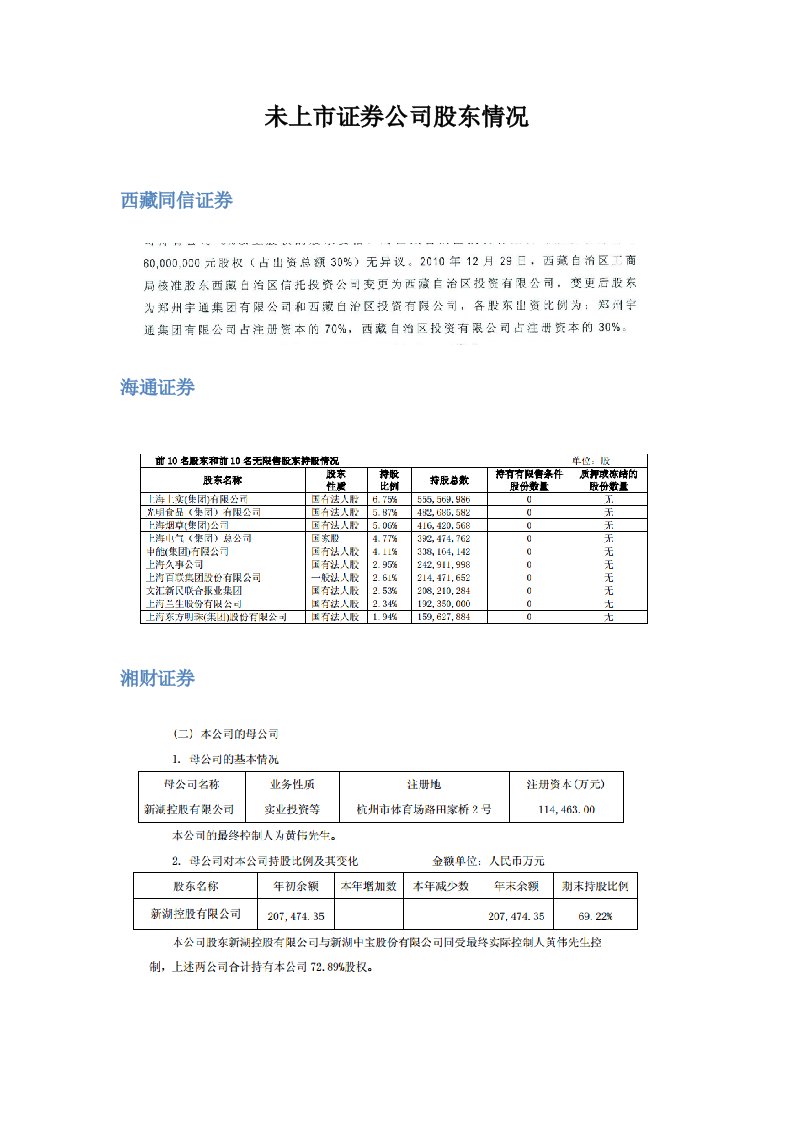 董事与股东-未上市证券公司股东情况