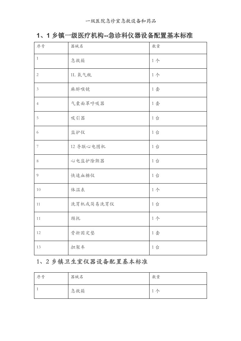 一级医院急诊室急救设备和药品