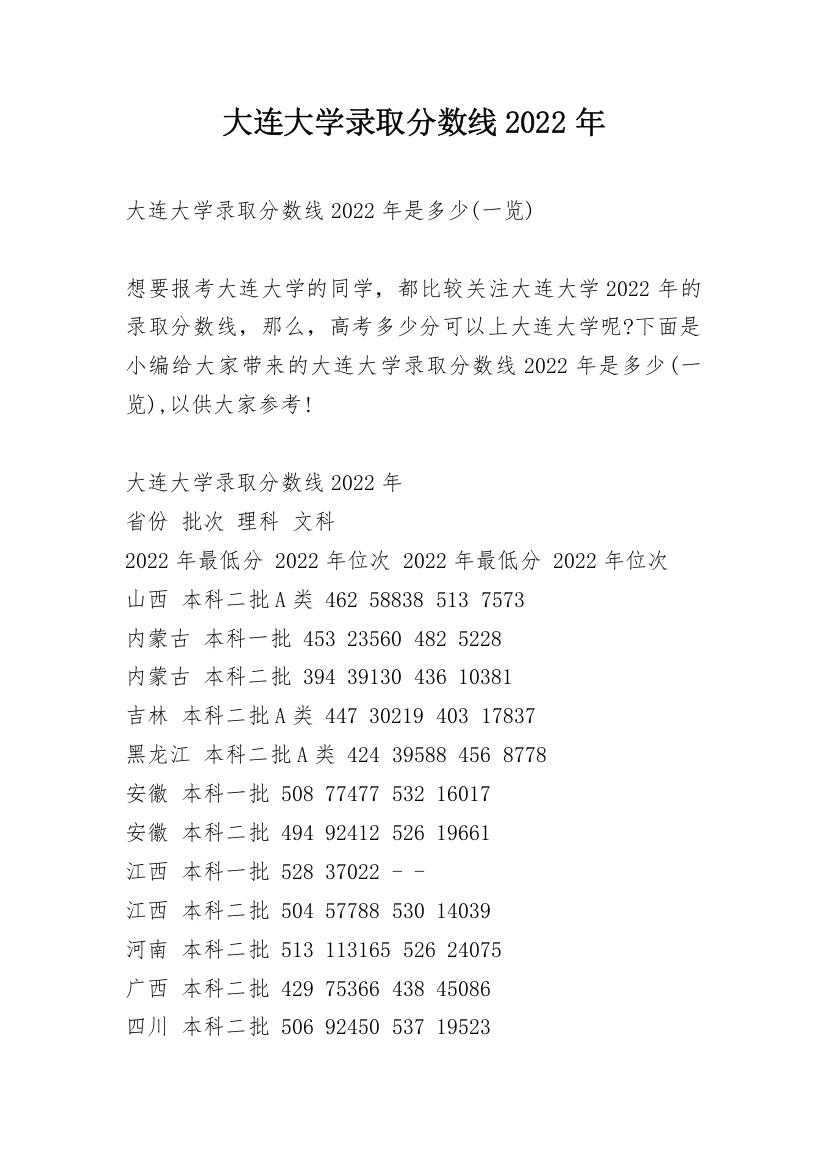 大连大学录取分数线2022年