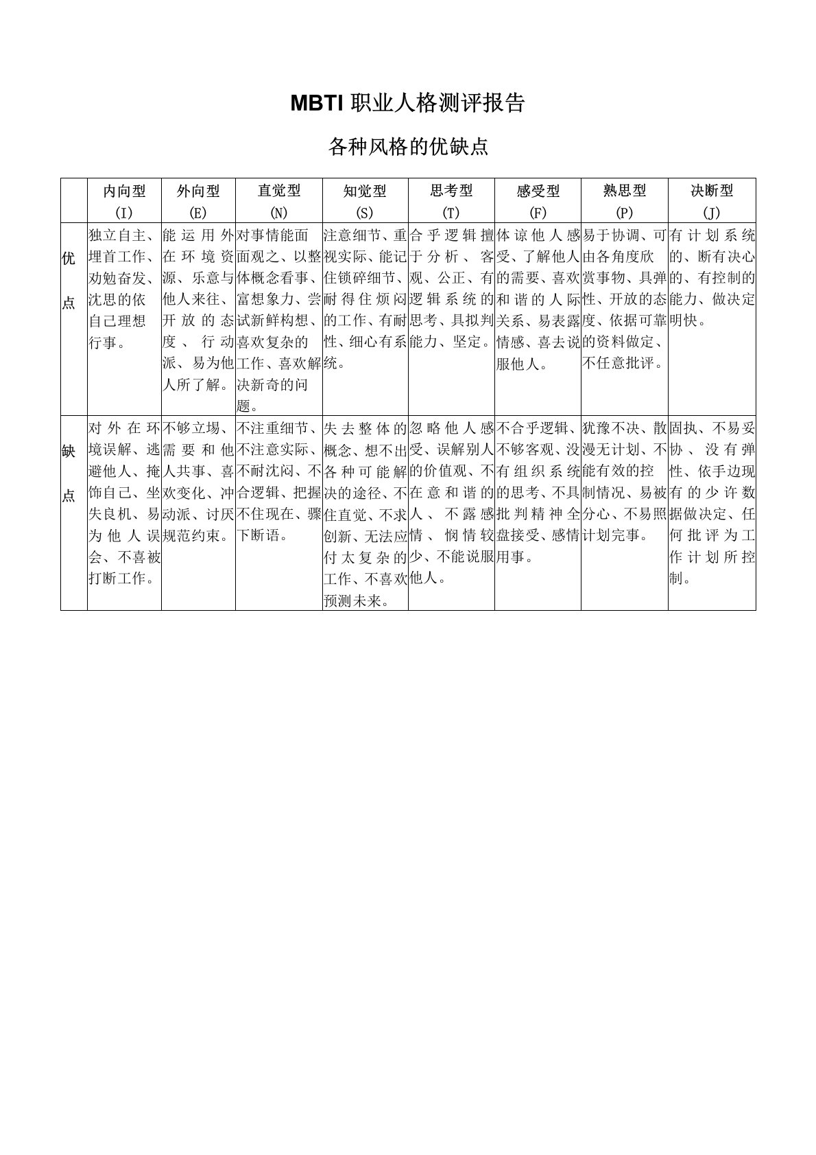 MBTI职业人格测评报告