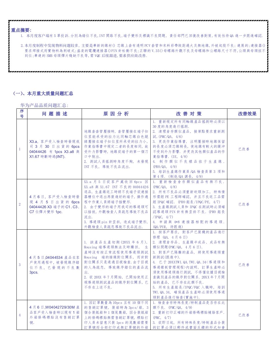 年度报告-华为月度品质报告