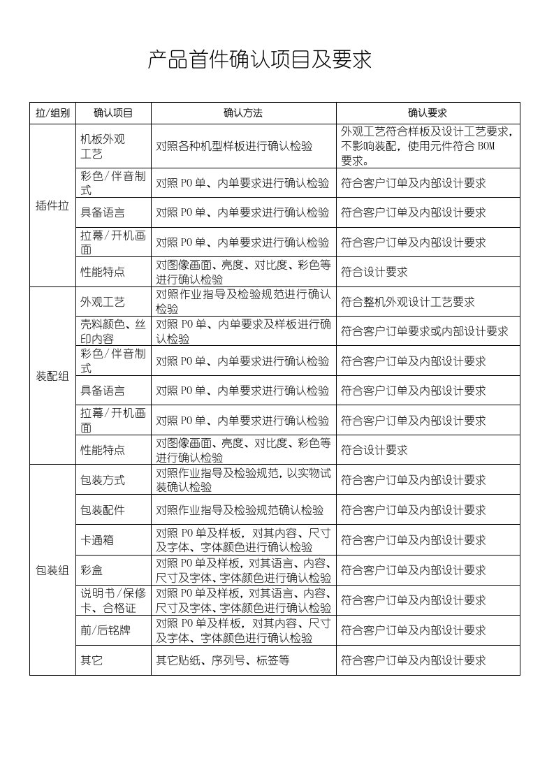 x赛龙电子制程检验控制程序(9个文件)产品首件确认项目及要求-质量检验