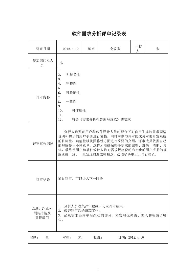 需求分析评审记录表