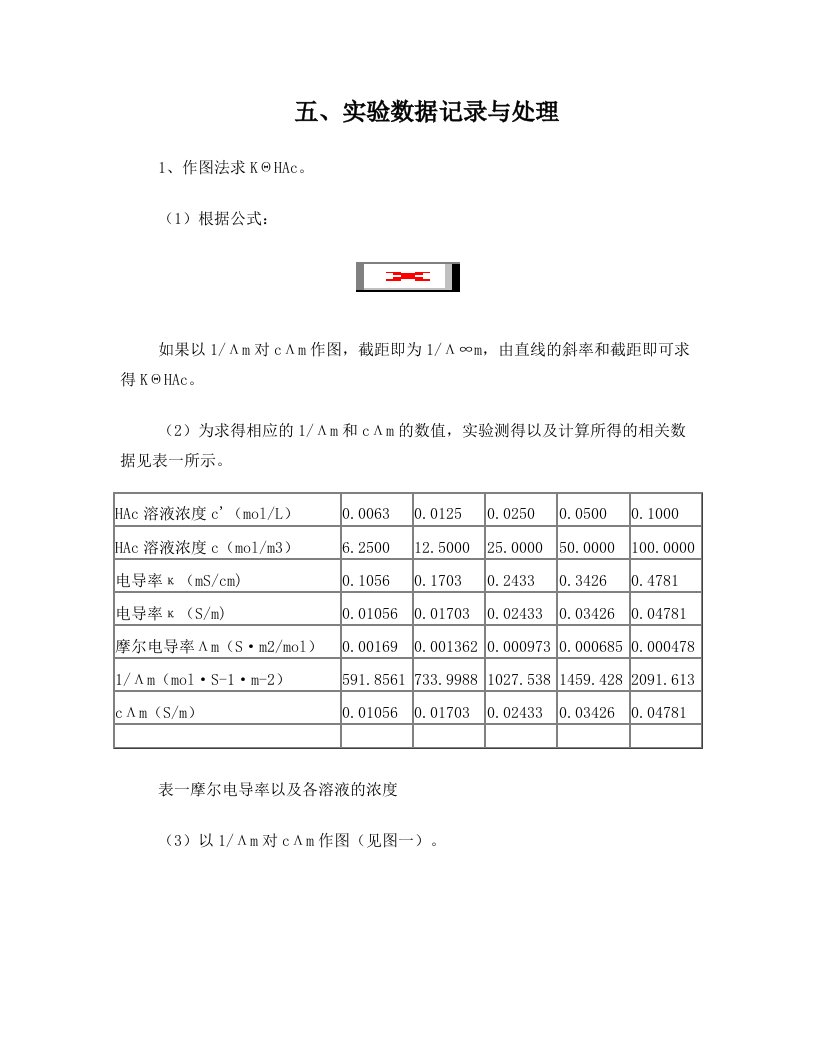 电导法测定弱电解质的电离常数实验数据处理