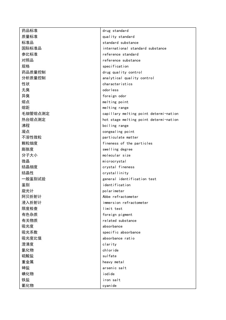 药品检验英语词汇对照