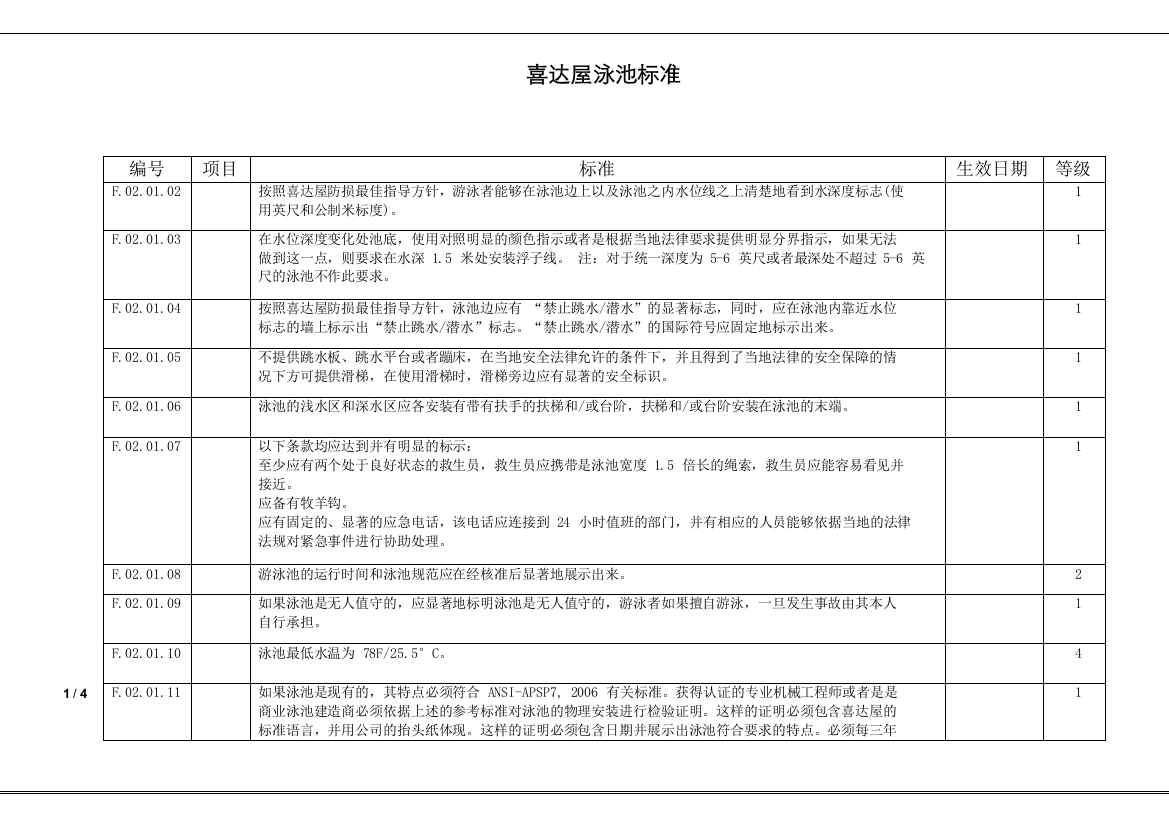 酒店管理设施--酒店泳池标准参照(叶予舜)