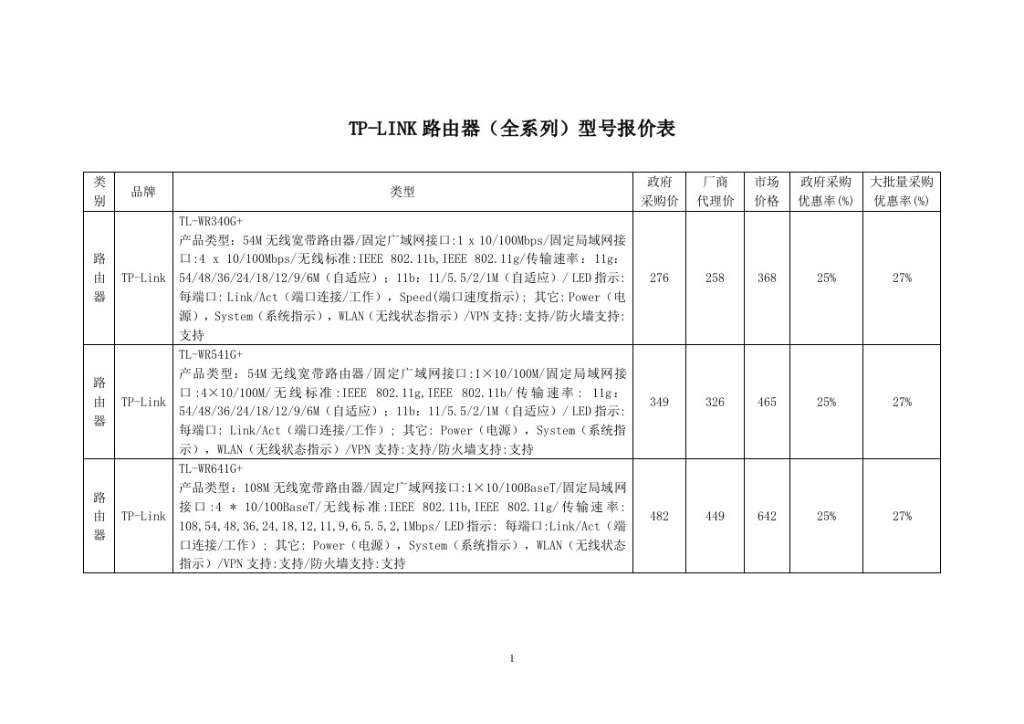 TP-LINK路由器（全系列）型号报价表