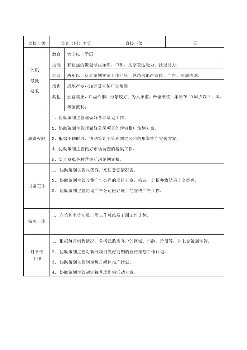 精选策划部文案策划员职务说明书