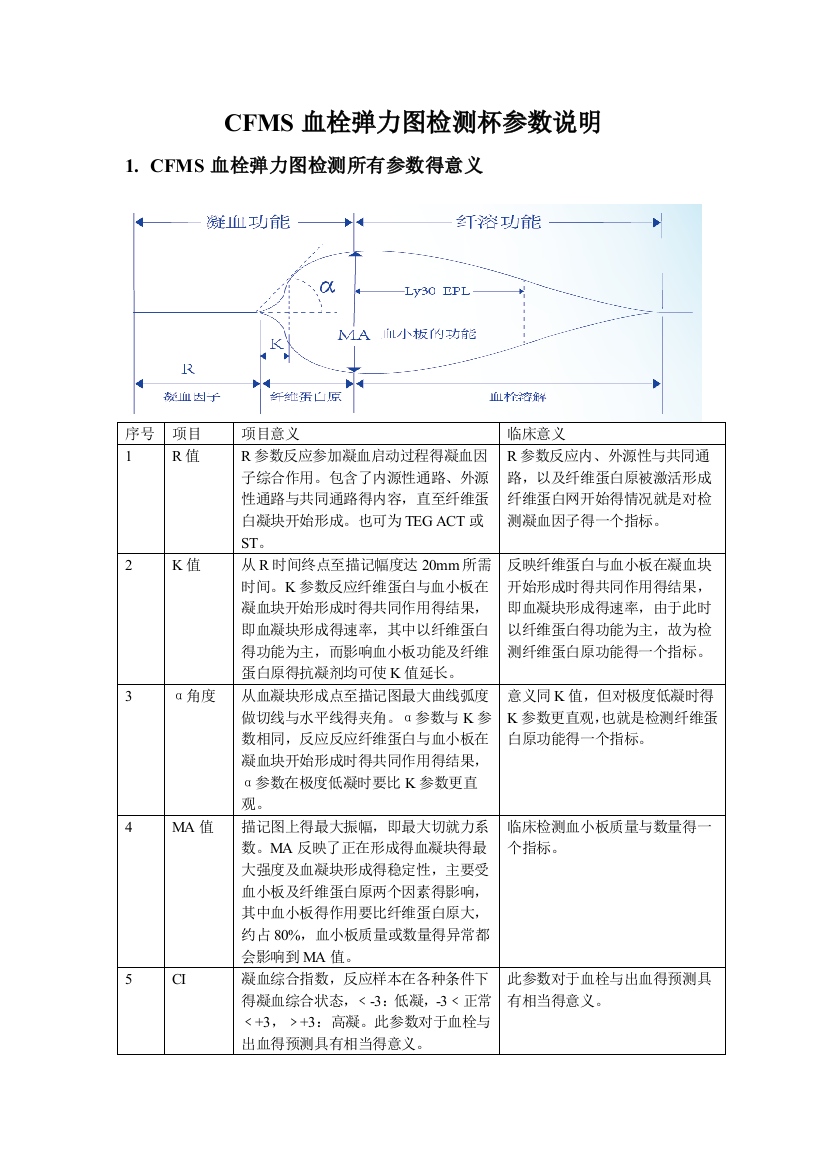 CFMS血栓弹力图参数说明