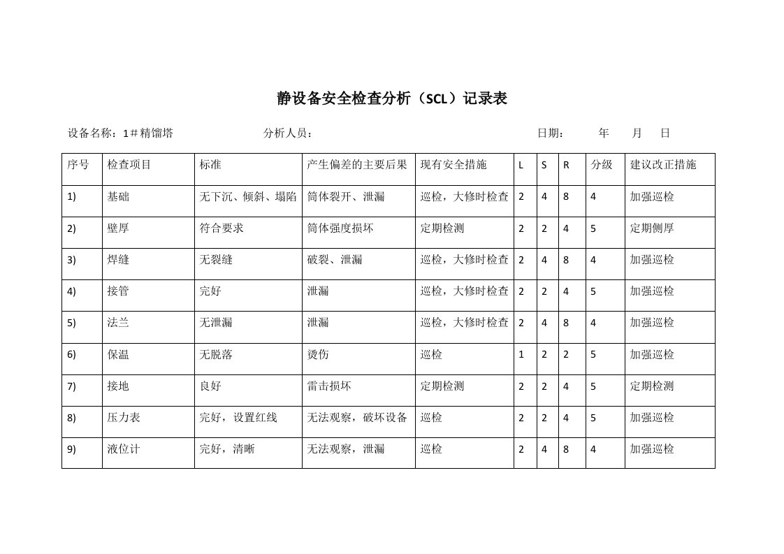 生产管理--静动设备安全检查分析(SCL)