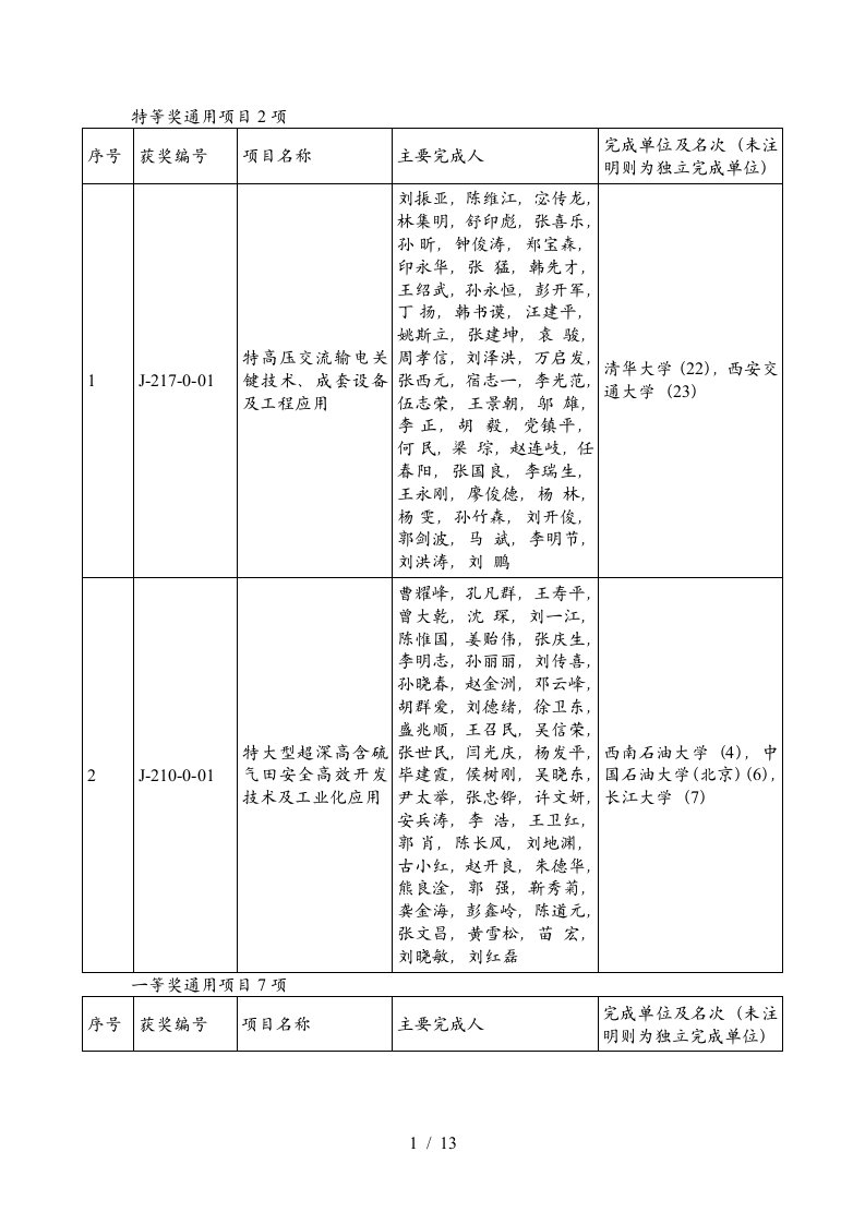 特等奖通用项目2项