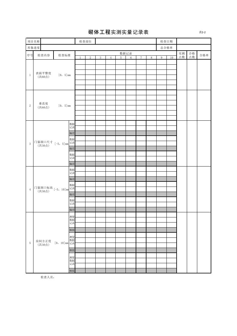 表2-2：砌体工程实测实量记录表