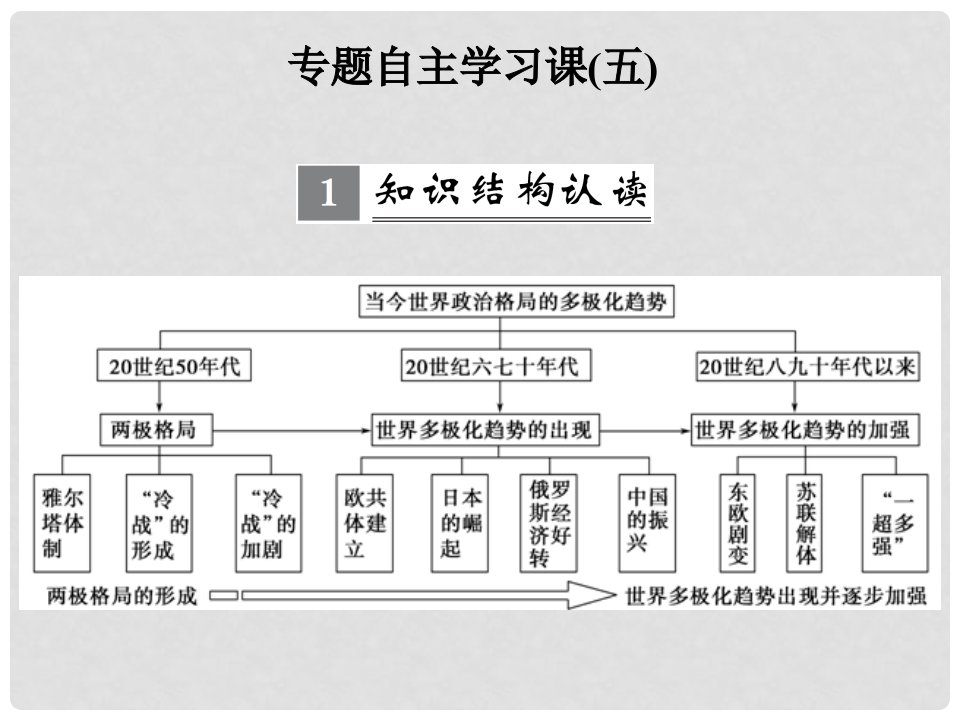 高考历史一轮复习