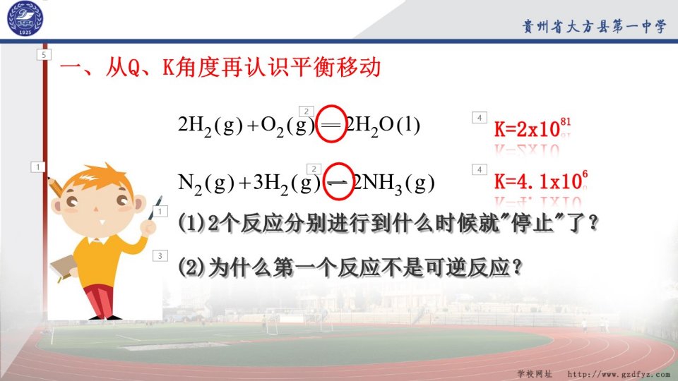 化学平衡常数3