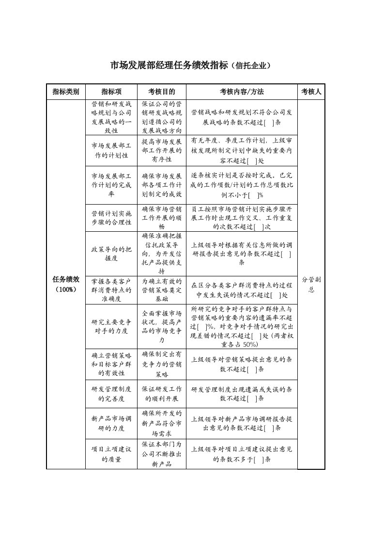 发展战略-市场发展部经理任务绩效指标信托企业